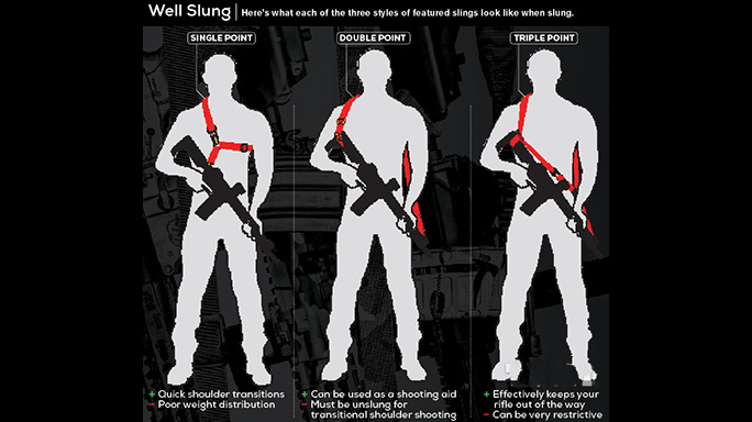 single point vs double point sling1