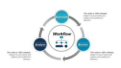 Workflow Automation