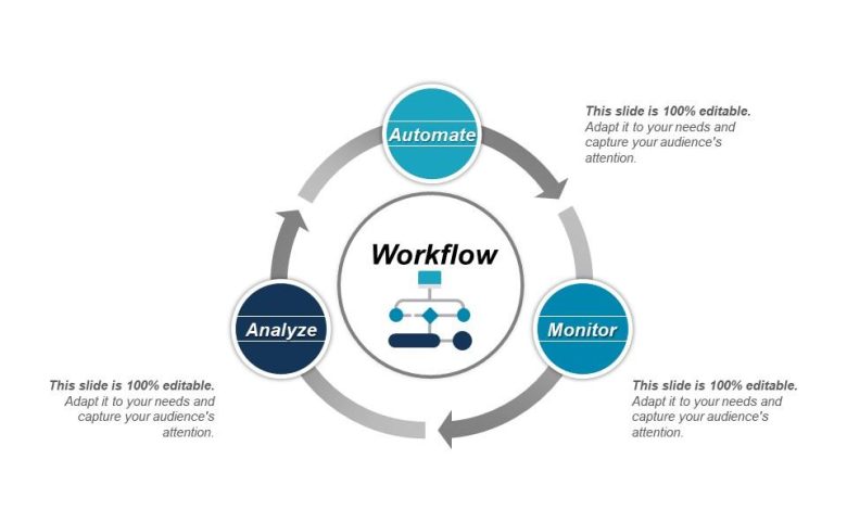 Workflow Automation