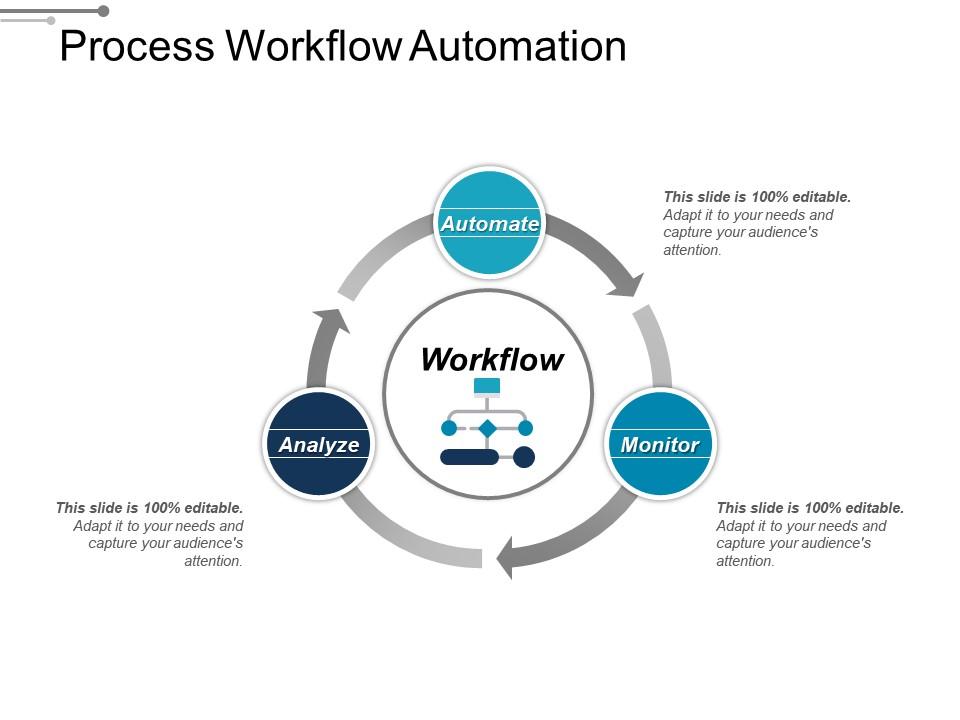 a-complete-guide-to-workflow-automation-econarticle