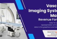 Vascular Imaging Systems Market