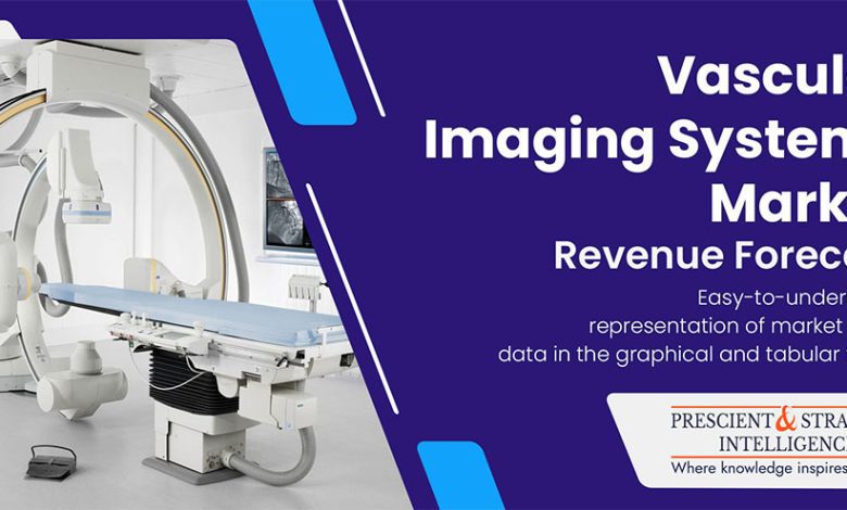 Vascular Imaging Systems Market