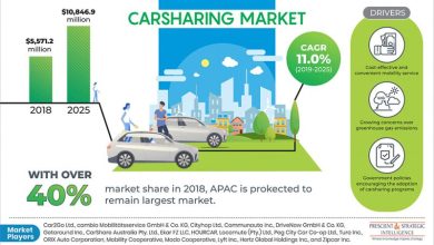 Carsharing Market