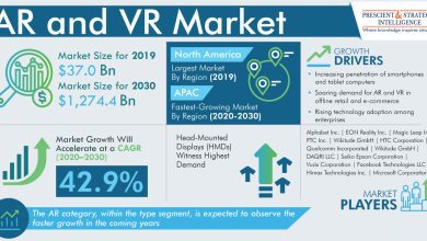 AR and VR Market Analysis and Demand Forecast Report