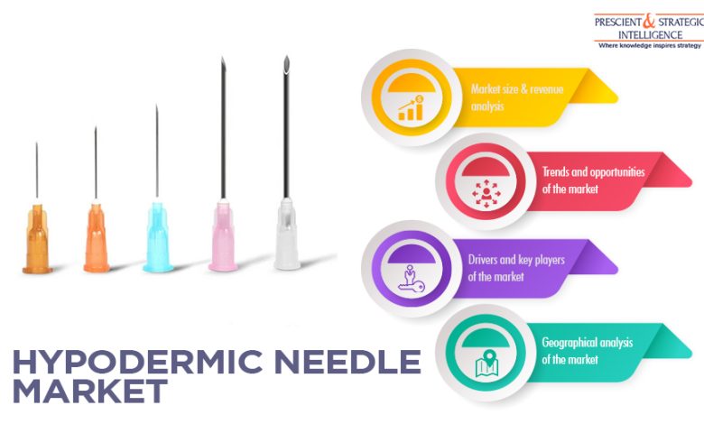 Hypodermic Needle Market