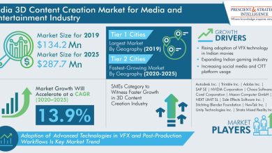 India 3D Content Creation Market for Media and Entertainment Industry Analysis and Demand Forecast Report