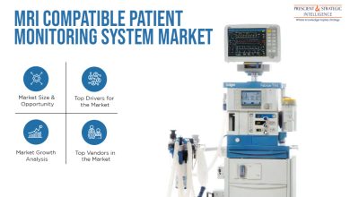 MRI Compatible Patient Monitoring System Market
