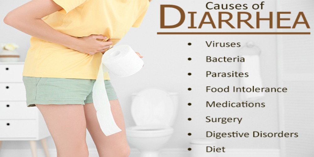 Anti-Diarrhea Medicines