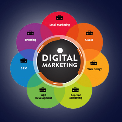 Digital marketing service