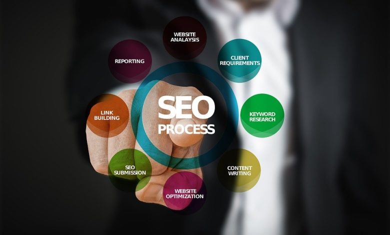 SEO company