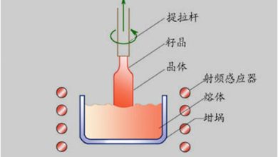 Crystal growth methods