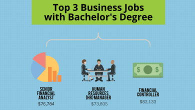 Is a Technology Degree Worth the Investment? Here's What the Experts Say