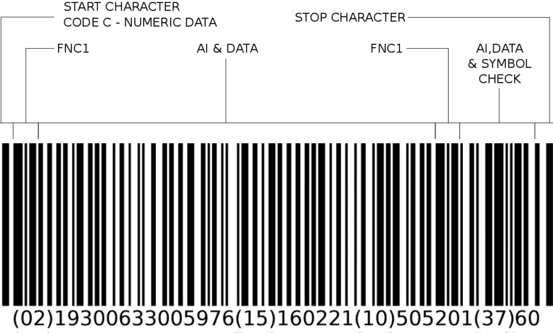 GS 128 Barcode Format