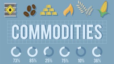 commodity price prediction