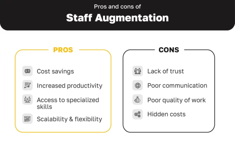 Staff Augmentation