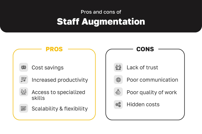 Staff Augmentation