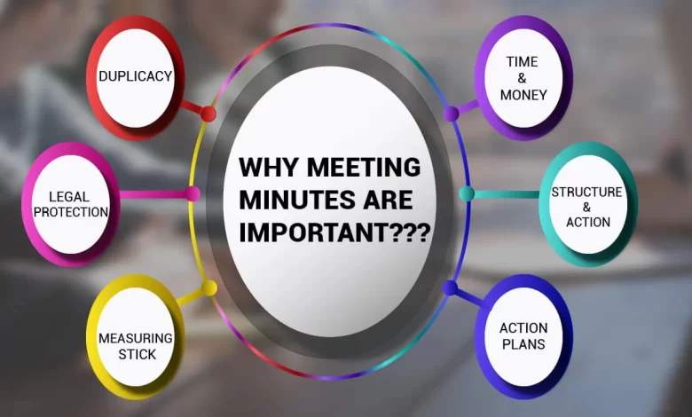 Meeting Minutes