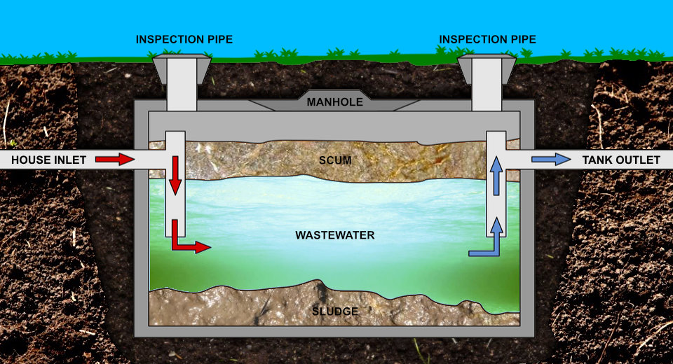 Septic Tank