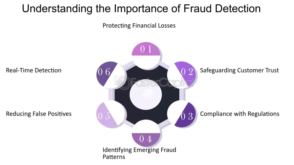 fraud detection tool